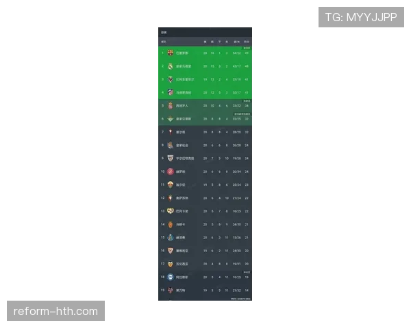 西甲新赛季阵容大洗牌,竞争格局重塑引关注 西甲新赛季阵容大洗牌,竞争格局重塑引关注