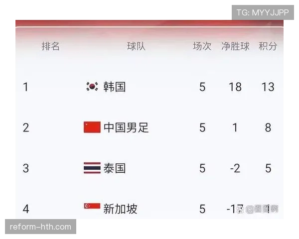 澳大利亚2026世界杯预选赛晋级前景分析 亚洲区名额之争悬念几何